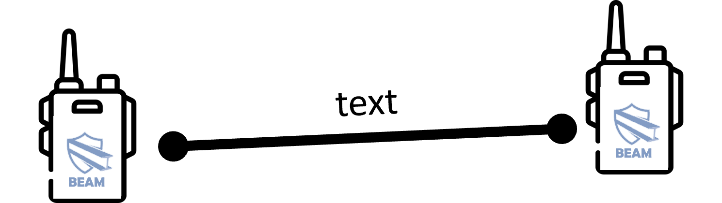 Integrierte Softwarelösung