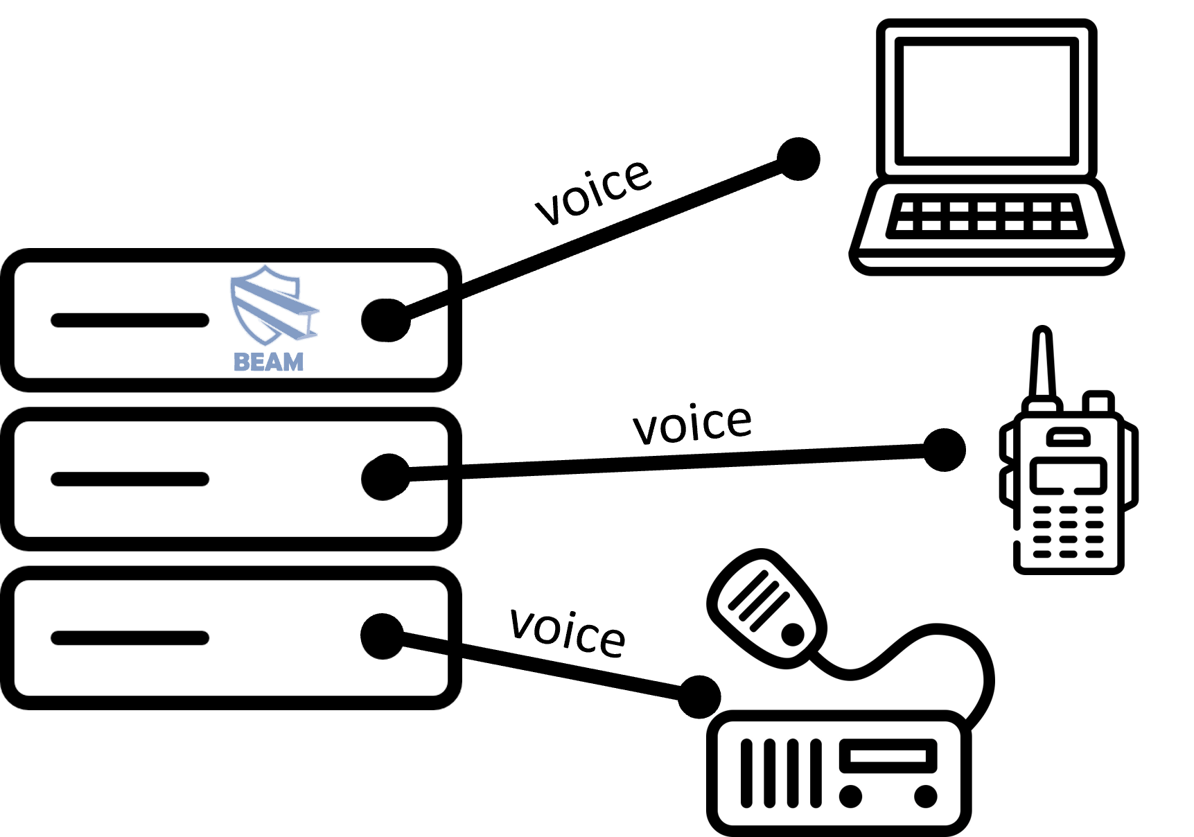 Serverbasierte Lösung